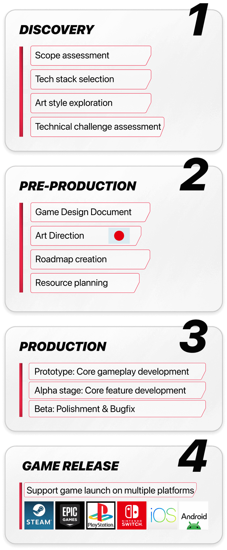 Our Game Development Process