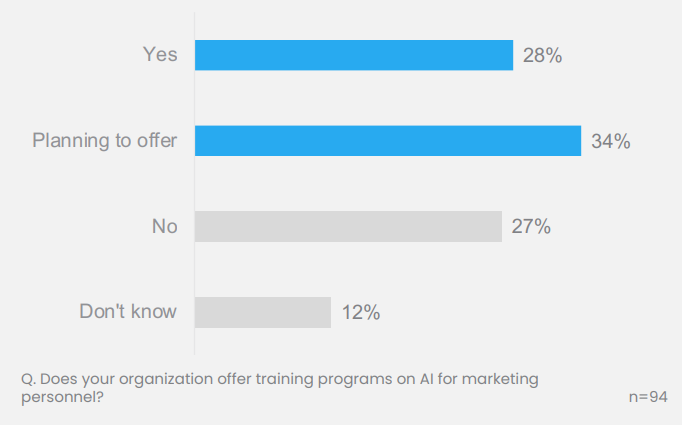 AI training offer. Source: MMA & Decision Lab