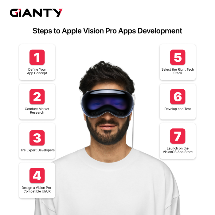 Apple Vision Pro Development Steps