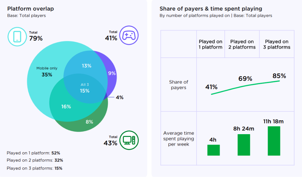 Cross platform players