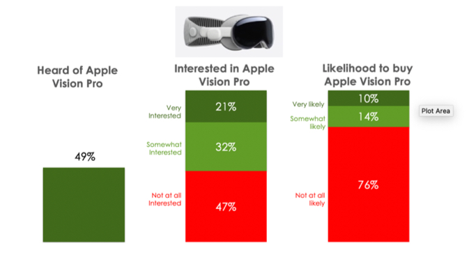 Survey on Apple Vision Pro from hubresearchllc.com