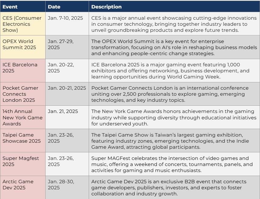 Overview of Notable Events in January 2025