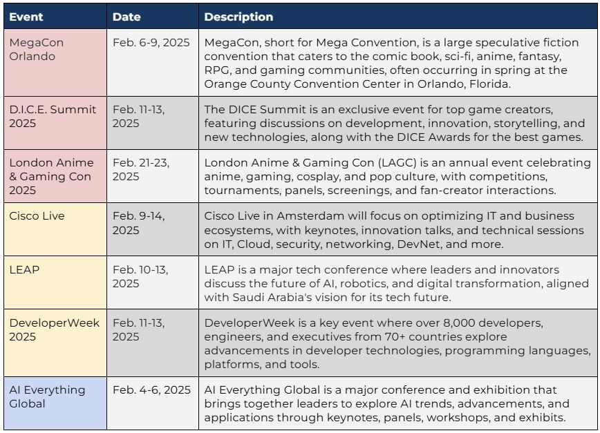 Big February 2025 Events To Keep The Ball Rolling GIANTY