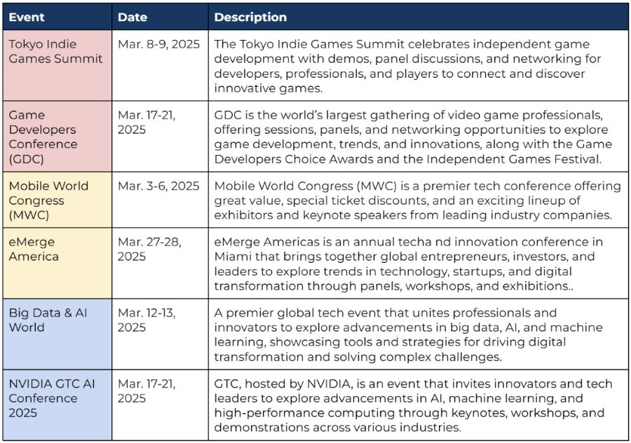 March 2025 Events Overview