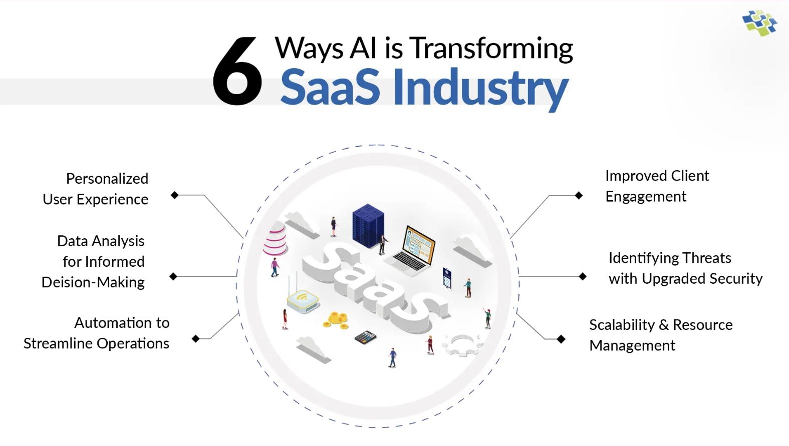 6 Ways AI is Transforming SaaS Industry from nextgeninvent.com