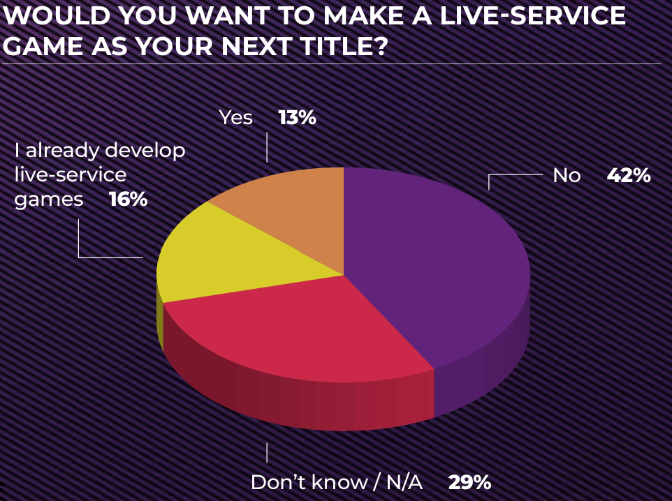 GDC '25 Business Stats 1