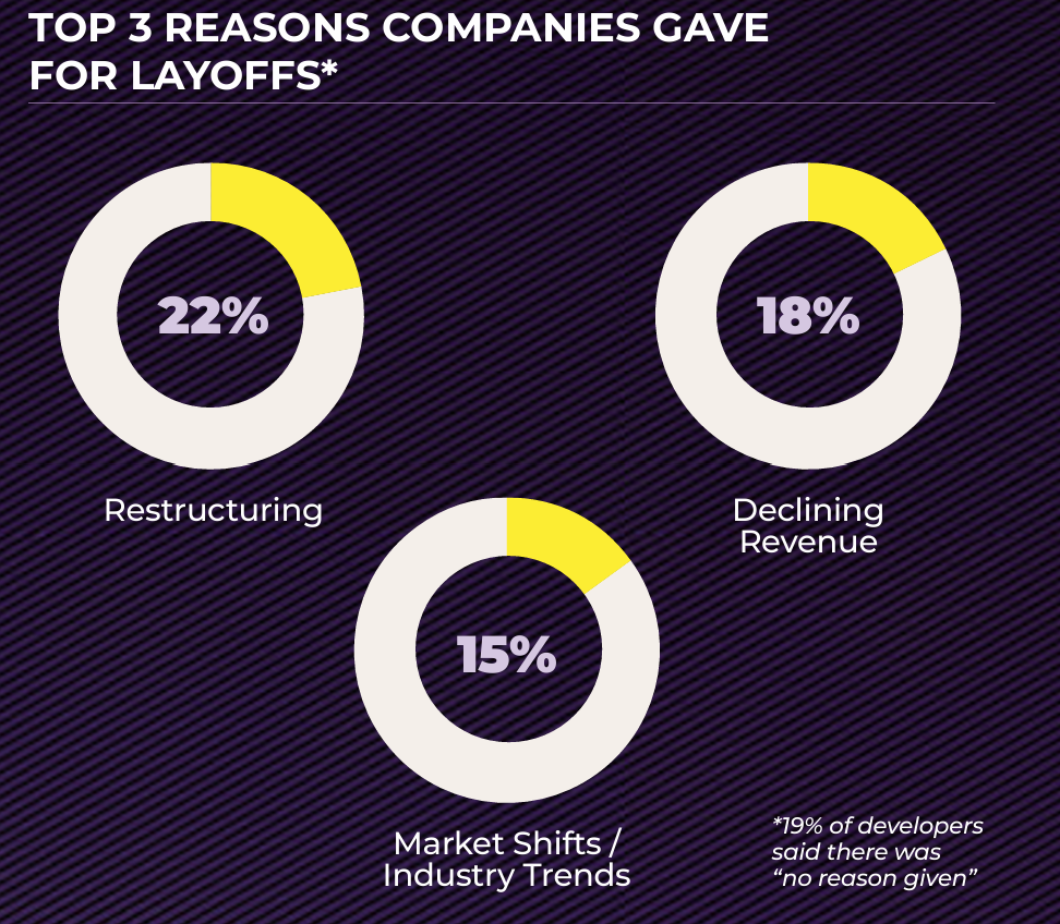 GDC Layoff Stats 3