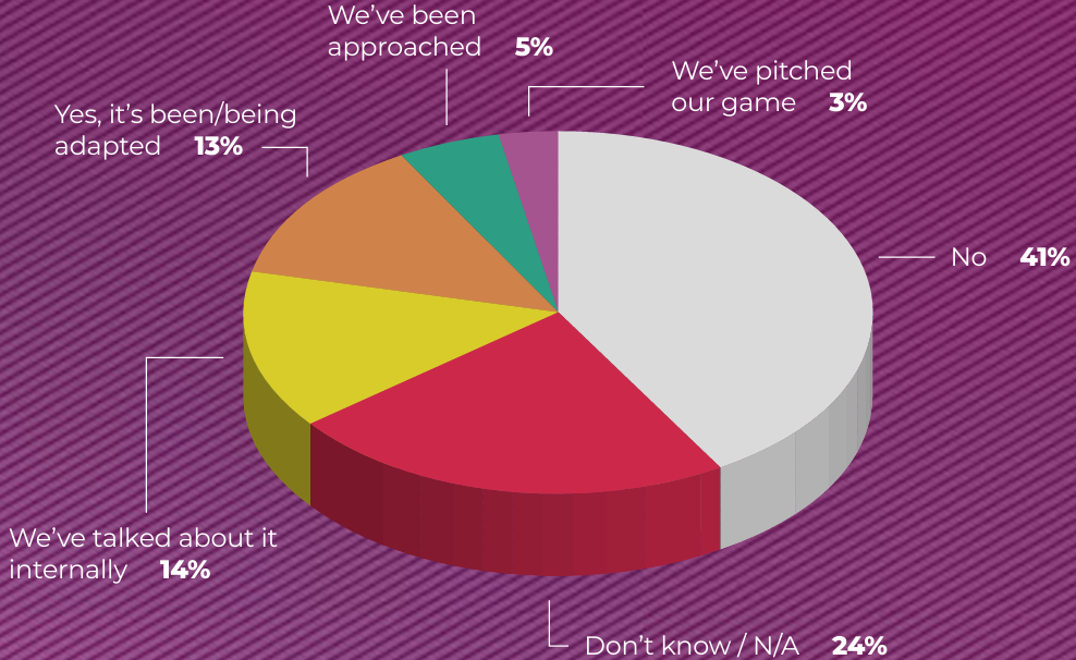 GDC 2025 Business Stats