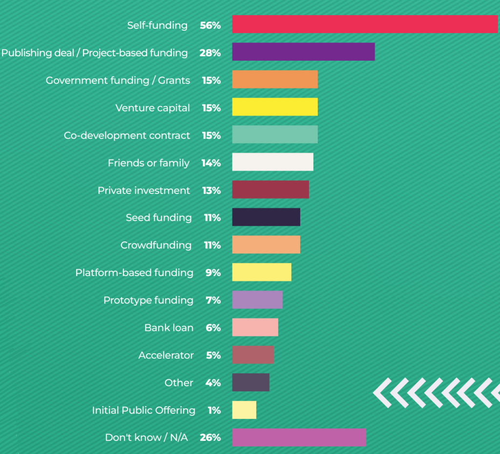 GDC '25 Biz Stats