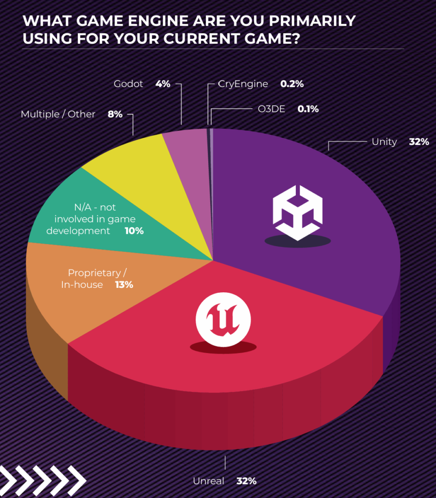 GDC '25 Game Eng Stats